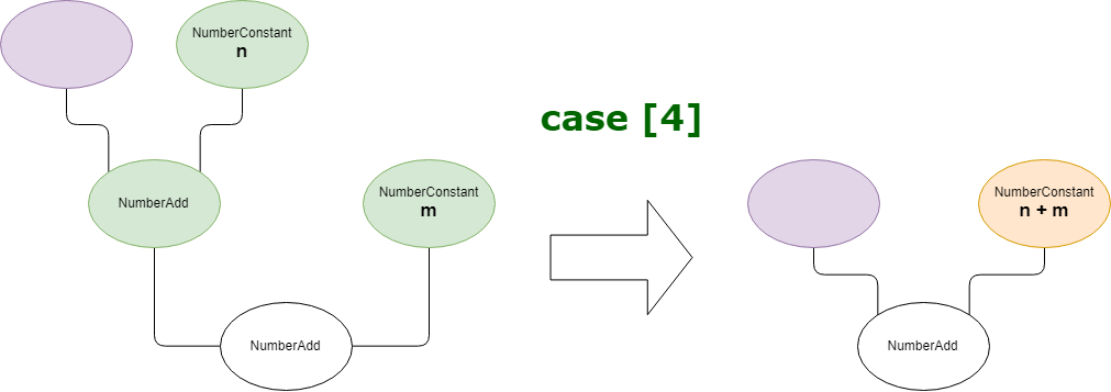 node-replace